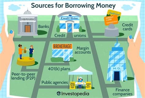 Sources of borrowing money